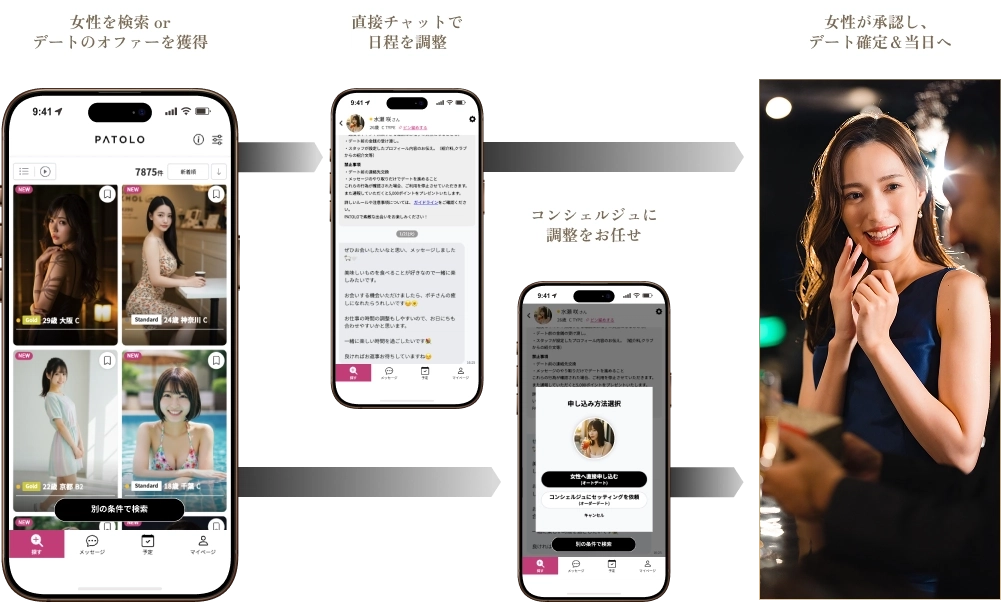 PATOLOの使い方の流れ