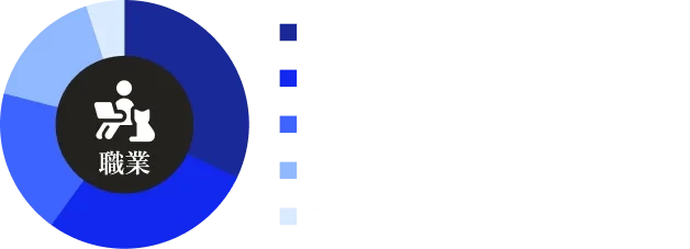 PATOLOの男性会員の職業グラフ